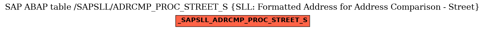 E-R Diagram for table /SAPSLL/ADRCMP_PROC_STREET_S (SLL: Formatted Address for Address Comparison - Street)