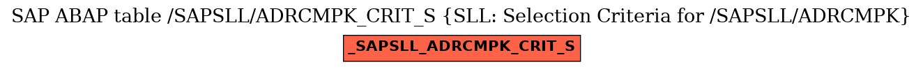 E-R Diagram for table /SAPSLL/ADRCMPK_CRIT_S (SLL: Selection Criteria for /SAPSLL/ADRCMPK)