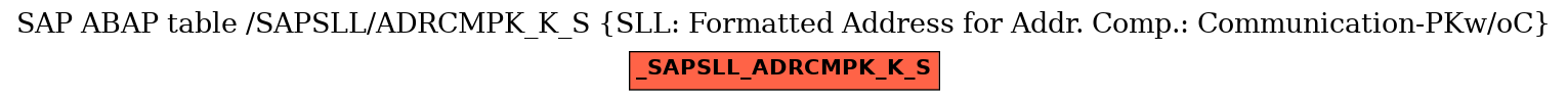 E-R Diagram for table /SAPSLL/ADRCMPK_K_S (SLL: Formatted Address for Addr. Comp.: Communication-PKw/oC)