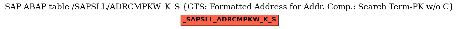 E-R Diagram for table /SAPSLL/ADRCMPKW_K_S (GTS: Formatted Address for Addr. Comp.: Search Term-PK w/o C)