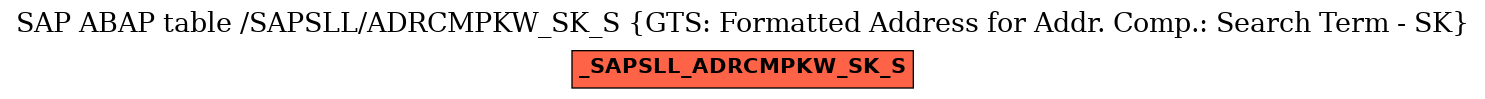 E-R Diagram for table /SAPSLL/ADRCMPKW_SK_S (GTS: Formatted Address for Addr. Comp.: Search Term - SK)