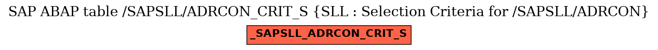 E-R Diagram for table /SAPSLL/ADRCON_CRIT_S (SLL : Selection Criteria for /SAPSLL/ADRCON)