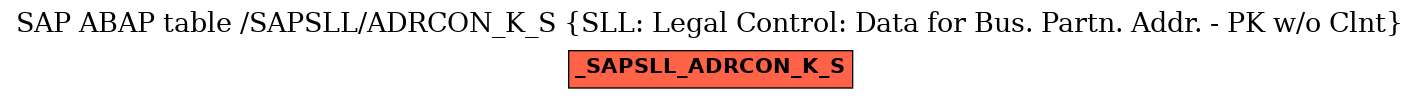 E-R Diagram for table /SAPSLL/ADRCON_K_S (SLL: Legal Control: Data for Bus. Partn. Addr. - PK w/o Clnt)