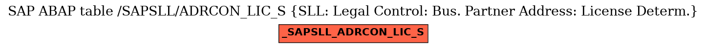 E-R Diagram for table /SAPSLL/ADRCON_LIC_S (SLL: Legal Control: Bus. Partner Address: License Determ.)