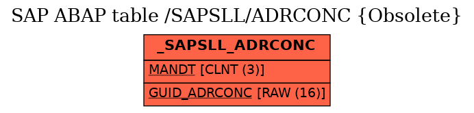 E-R Diagram for table /SAPSLL/ADRCONC (Obsolete)