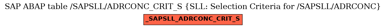 E-R Diagram for table /SAPSLL/ADRCONC_CRIT_S (SLL: Selection Criteria for /SAPSLL/ADRCONC)