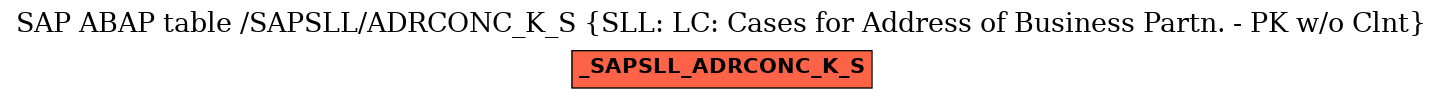 E-R Diagram for table /SAPSLL/ADRCONC_K_S (SLL: LC: Cases for Address of Business Partn. - PK w/o Clnt)