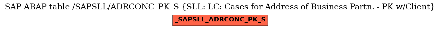 E-R Diagram for table /SAPSLL/ADRCONC_PK_S (SLL: LC: Cases for Address of Business Partn. - PK w/Client)