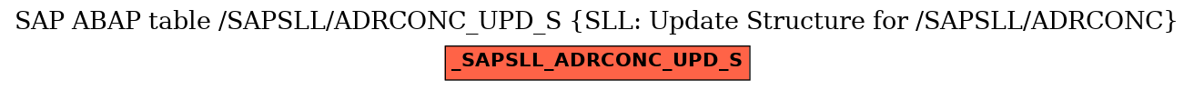 E-R Diagram for table /SAPSLL/ADRCONC_UPD_S (SLL: Update Structure for /SAPSLL/ADRCONC)