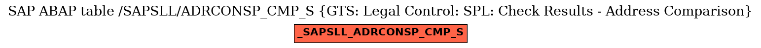 E-R Diagram for table /SAPSLL/ADRCONSP_CMP_S (GTS: Legal Control: SPL: Check Results - Address Comparison)