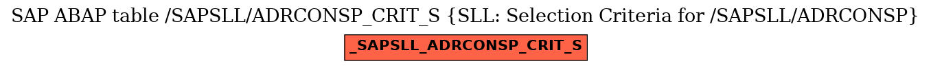 E-R Diagram for table /SAPSLL/ADRCONSP_CRIT_S (SLL: Selection Criteria for /SAPSLL/ADRCONSP)