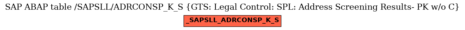 E-R Diagram for table /SAPSLL/ADRCONSP_K_S (GTS: Legal Control: SPL: Address Screening Results- PK w/o C)