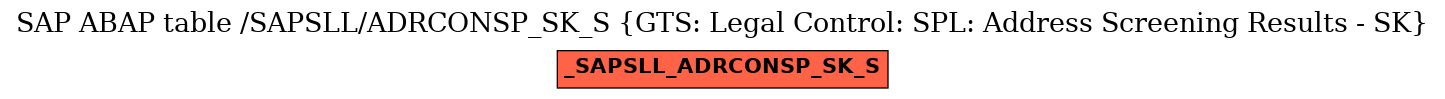 E-R Diagram for table /SAPSLL/ADRCONSP_SK_S (GTS: Legal Control: SPL: Address Screening Results - SK)