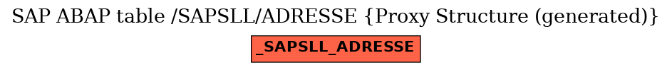 E-R Diagram for table /SAPSLL/ADRESSE (Proxy Structure (generated))