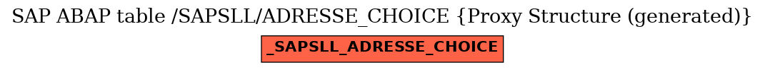 E-R Diagram for table /SAPSLL/ADRESSE_CHOICE (Proxy Structure (generated))