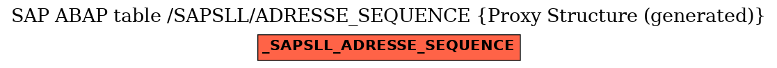 E-R Diagram for table /SAPSLL/ADRESSE_SEQUENCE (Proxy Structure (generated))