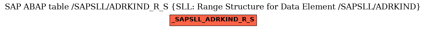 E-R Diagram for table /SAPSLL/ADRKIND_R_S (SLL: Range Structure for Data Element /SAPSLL/ADRKIND)