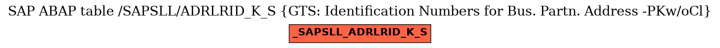 E-R Diagram for table /SAPSLL/ADRLRID_K_S (GTS: Identification Numbers for Bus. Partn. Address -PKw/oCl)