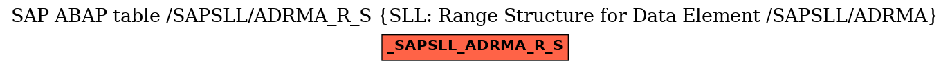 E-R Diagram for table /SAPSLL/ADRMA_R_S (SLL: Range Structure for Data Element /SAPSLL/ADRMA)