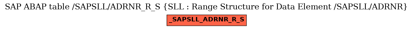 E-R Diagram for table /SAPSLL/ADRNR_R_S (SLL : Range Structure for Data Element /SAPSLL/ADRNR)