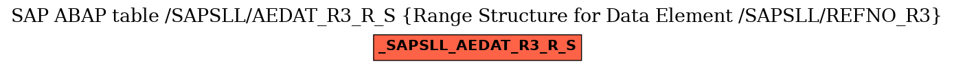 E-R Diagram for table /SAPSLL/AEDAT_R3_R_S (Range Structure for Data Element /SAPSLL/REFNO_R3)