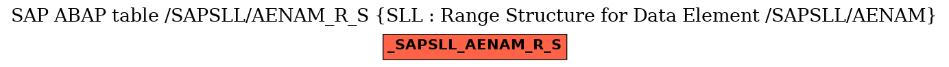 E-R Diagram for table /SAPSLL/AENAM_R_S (SLL : Range Structure for Data Element /SAPSLL/AENAM)