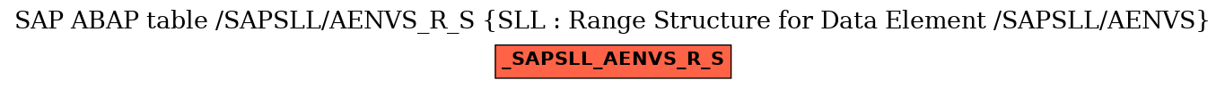 E-R Diagram for table /SAPSLL/AENVS_R_S (SLL : Range Structure for Data Element /SAPSLL/AENVS)