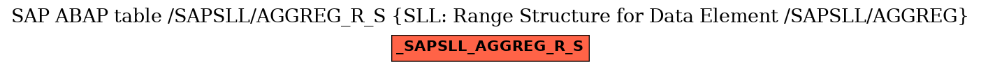 E-R Diagram for table /SAPSLL/AGGREG_R_S (SLL: Range Structure for Data Element /SAPSLL/AGGREG)