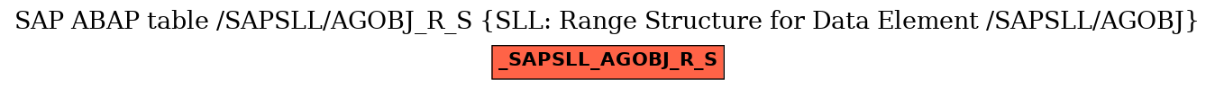 E-R Diagram for table /SAPSLL/AGOBJ_R_S (SLL: Range Structure for Data Element /SAPSLL/AGOBJ)