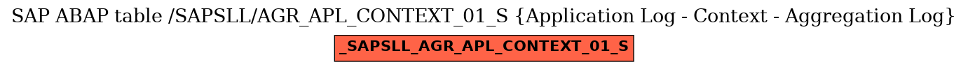 E-R Diagram for table /SAPSLL/AGR_APL_CONTEXT_01_S (Application Log - Context - Aggregation Log)