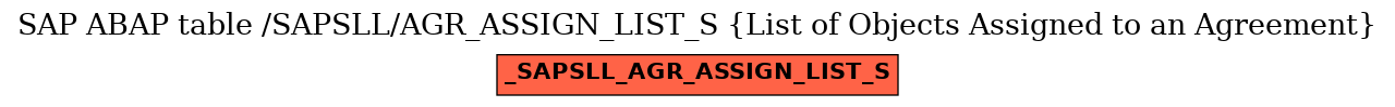 E-R Diagram for table /SAPSLL/AGR_ASSIGN_LIST_S (List of Objects Assigned to an Agreement)