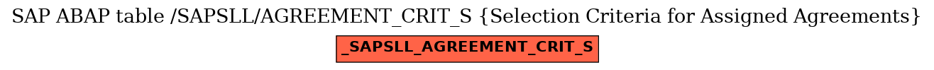 E-R Diagram for table /SAPSLL/AGREEMENT_CRIT_S (Selection Criteria for Assigned Agreements)