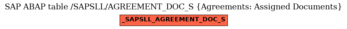 E-R Diagram for table /SAPSLL/AGREEMENT_DOC_S (Agreements: Assigned Documents)
