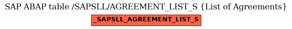 E-R Diagram for table /SAPSLL/AGREEMENT_LIST_S (List of Agreements)