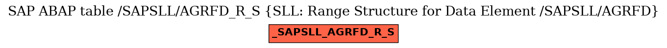 E-R Diagram for table /SAPSLL/AGRFD_R_S (SLL: Range Structure for Data Element /SAPSLL/AGRFD)