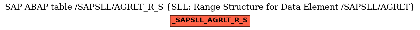 E-R Diagram for table /SAPSLL/AGRLT_R_S (SLL: Range Structure for Data Element /SAPSLL/AGRLT)