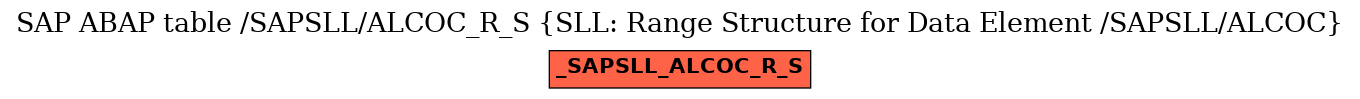 E-R Diagram for table /SAPSLL/ALCOC_R_S (SLL: Range Structure for Data Element /SAPSLL/ALCOC)