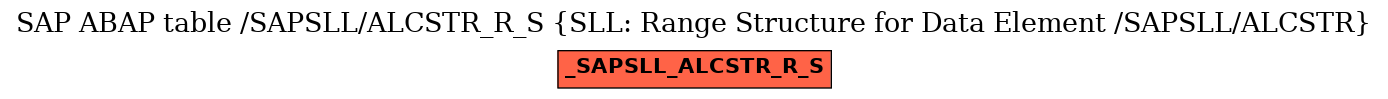 E-R Diagram for table /SAPSLL/ALCSTR_R_S (SLL: Range Structure for Data Element /SAPSLL/ALCSTR)