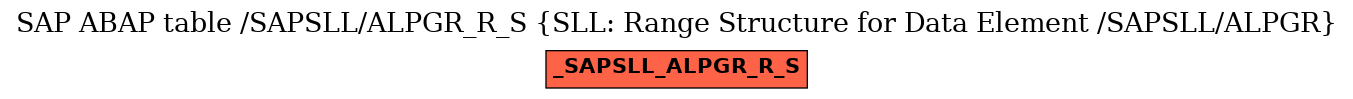 E-R Diagram for table /SAPSLL/ALPGR_R_S (SLL: Range Structure for Data Element /SAPSLL/ALPGR)