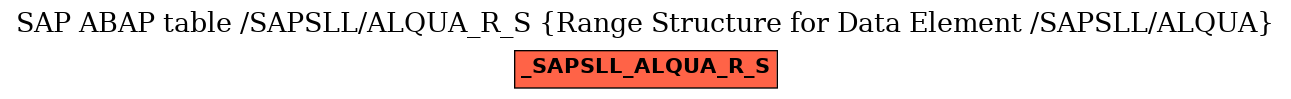 E-R Diagram for table /SAPSLL/ALQUA_R_S (Range Structure for Data Element /SAPSLL/ALQUA)