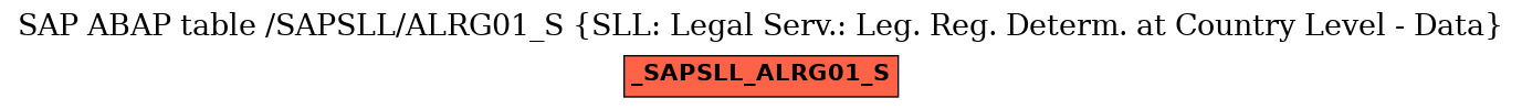 E-R Diagram for table /SAPSLL/ALRG01_S (SLL: Legal Serv.: Leg. Reg. Determ. at Country Level - Data)