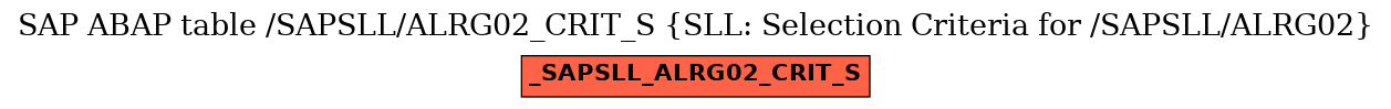 E-R Diagram for table /SAPSLL/ALRG02_CRIT_S (SLL: Selection Criteria for /SAPSLL/ALRG02)