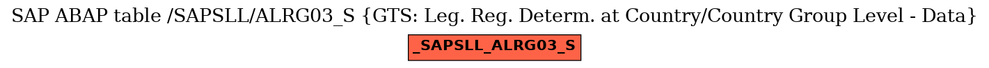 E-R Diagram for table /SAPSLL/ALRG03_S (GTS: Leg. Reg. Determ. at Country/Country Group Level - Data)