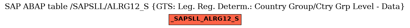 E-R Diagram for table /SAPSLL/ALRG12_S (GTS: Leg. Reg. Determ.: Country Group/Ctry Grp Level - Data)