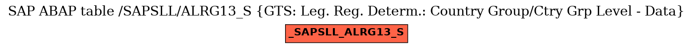 E-R Diagram for table /SAPSLL/ALRG13_S (GTS: Leg. Reg. Determ.: Country Group/Ctry Grp Level - Data)