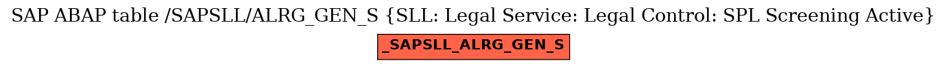 E-R Diagram for table /SAPSLL/ALRG_GEN_S (SLL: Legal Service: Legal Control: SPL Screening Active)