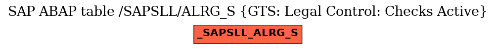 E-R Diagram for table /SAPSLL/ALRG_S (GTS: Legal Control: Checks Active)