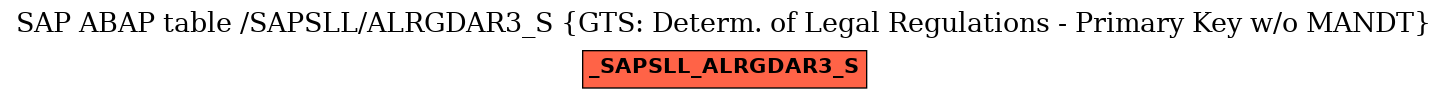 E-R Diagram for table /SAPSLL/ALRGDAR3_S (GTS: Determ. of Legal Regulations - Primary Key w/o MANDT)