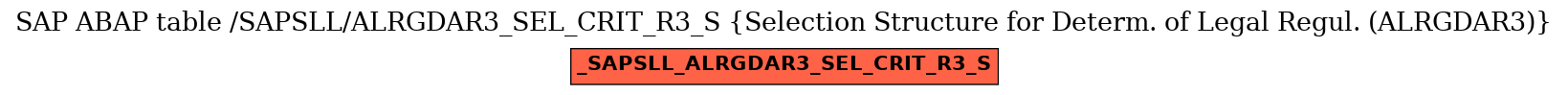 E-R Diagram for table /SAPSLL/ALRGDAR3_SEL_CRIT_R3_S (Selection Structure for Determ. of Legal Regul. (ALRGDAR3))