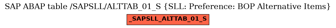 E-R Diagram for table /SAPSLL/ALTTAB_01_S (SLL: Preference: BOP Alternative Items)